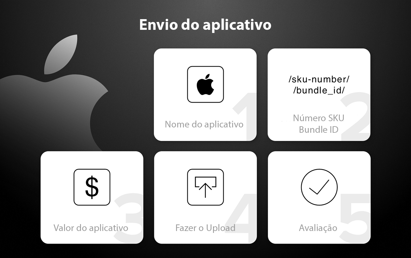 Como publicar aplicativos na App Store
